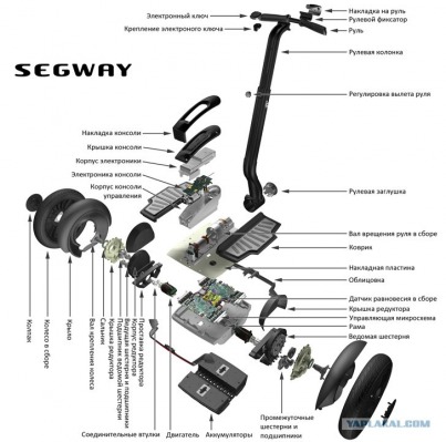 Ремонт SEGWAY электрический привод двигатель блок питания управляющая плата цифровая панель